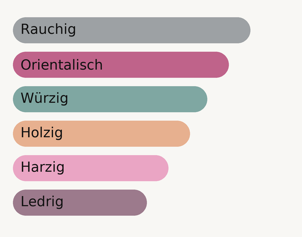SWISS ARABIAN Shaghaf Oud Abyad